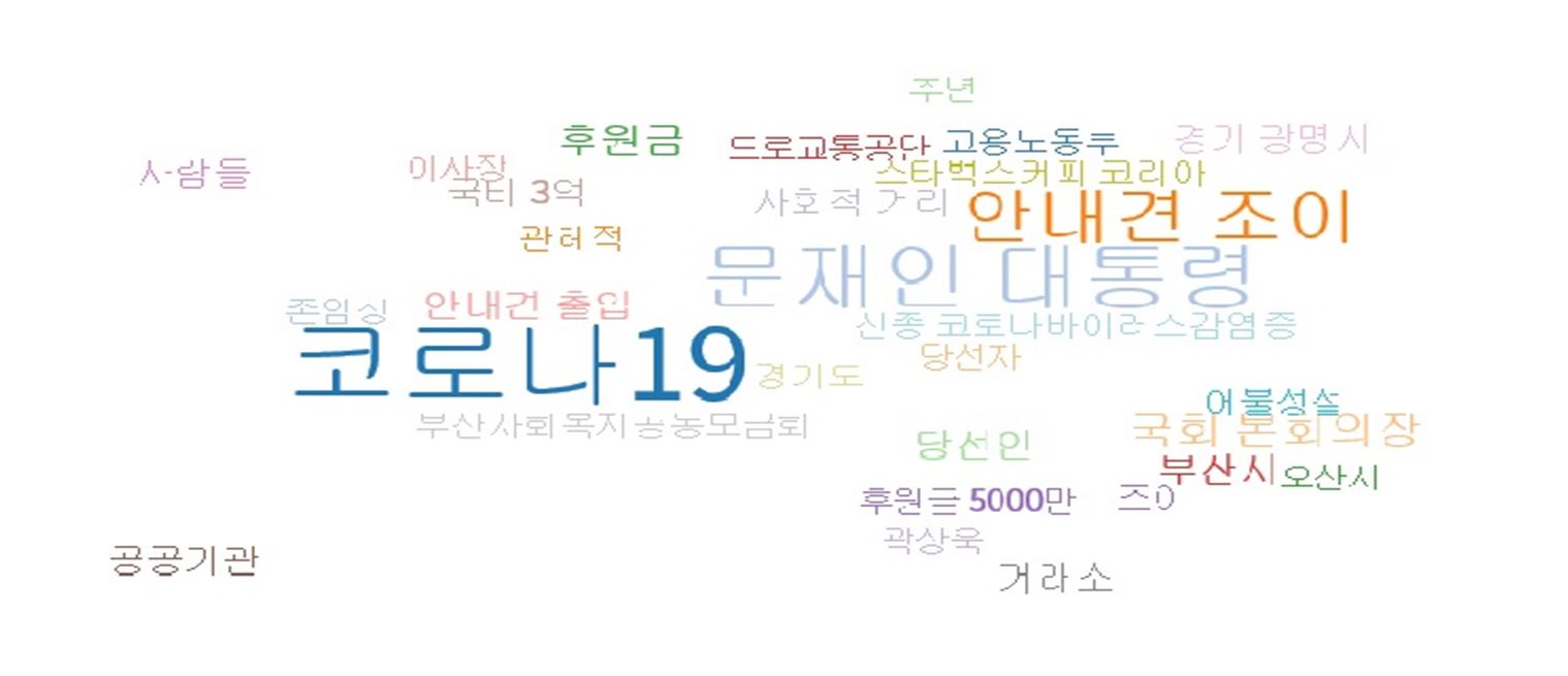 제40회 장애인의 날 연관어 분석도.jpg